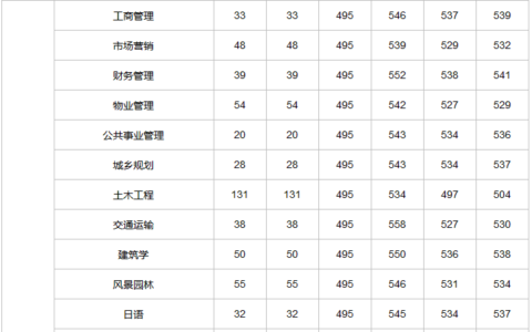 浙江树人学院分数线