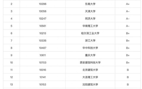 建筑学专业大学排名