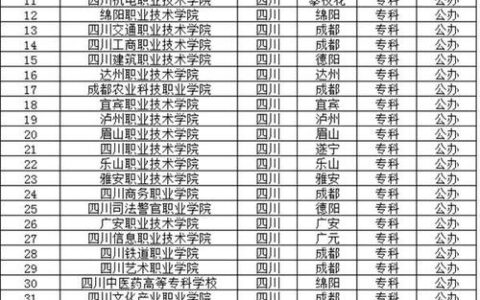 四川公办专科学校推荐名单