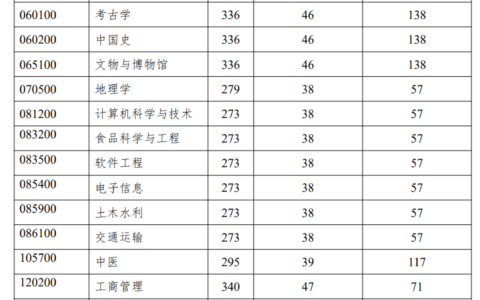 北京联合大学录取分数线