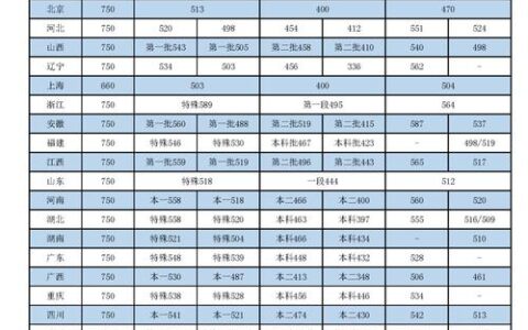 江苏晓庄学院分数线