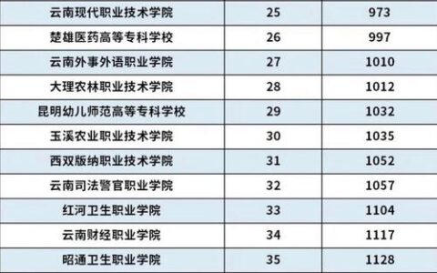 云南公办中专技校