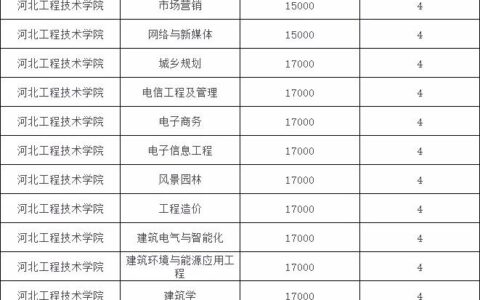 河北工程大学科信学院学费