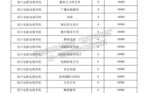 四川电影电视学院代码