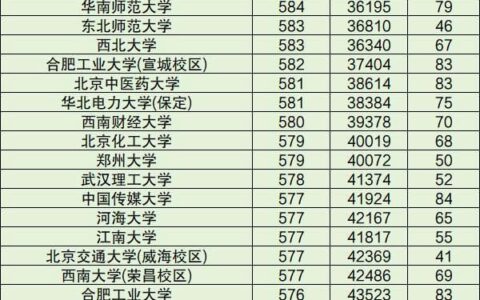 各大学录取分数线一览表2024