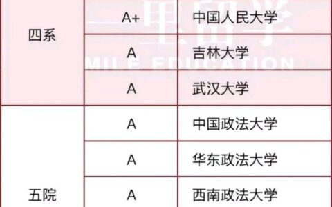 北京大学a+学科有哪些