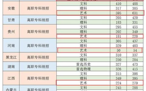 常州机电职业技术学院分数线