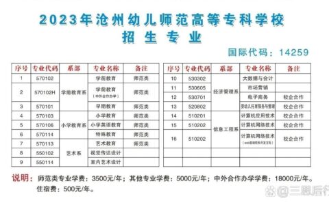 沧州幼儿师范高等专科学校分数线