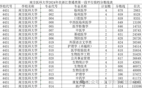 南方医科大学教务处：jxgl.smu.edu.cn