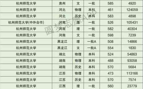 杭州师范大学排名怎么样