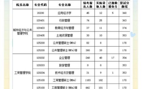 首都经济贸易大学排名