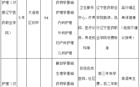 大连铁路卫生学校招生要求