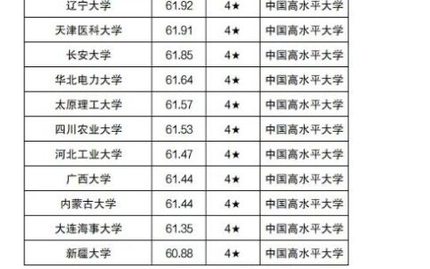 长安大学排名全国第几位