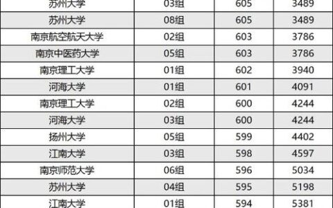 江苏大学山西分数线