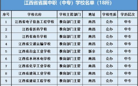 江西省中专学校排名榜公办