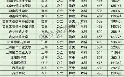 徐州工程学院排名