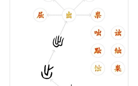 黜陟幽明(详解)