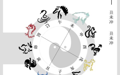 四冲六达的解释_用法_来源