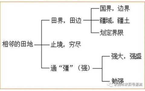 画野分疆的释义_解释_出处