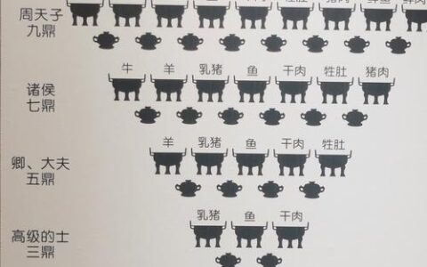 五鼎万钟的解释_用法_来源