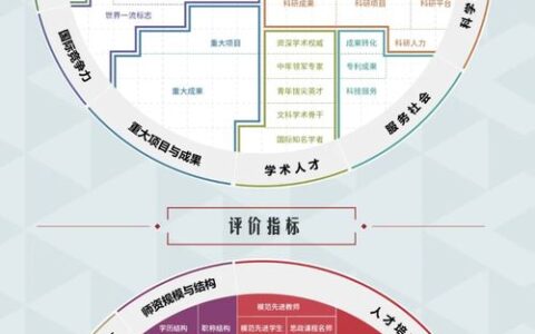 重庆哪个大学好？别再只看排名了，这份内行人才懂的「多维择校指南」请收好