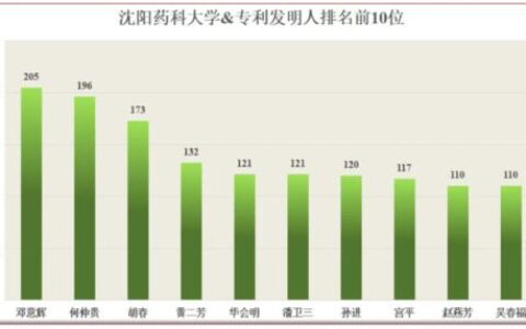 南药北药，到底指哪两所大学？同为药学顶尖，它们有何不同？