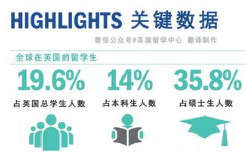 英国金融硕士选校，别只盯着QS！这份超全分层攻略请收好