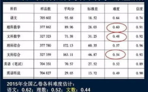湖南有哪些自费二本大学？附学费、专业、就业情况分析，考生必看