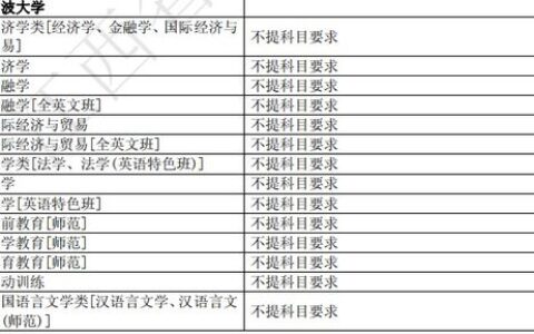 宁波大学二本专业有哪些？2024年最新名单及报考指南来了！