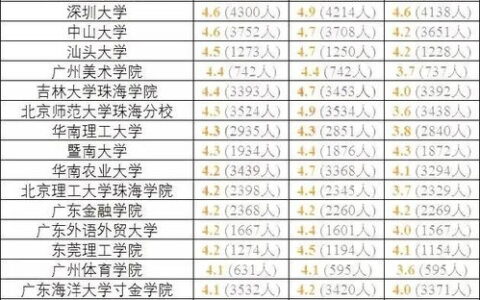 台湾哪个大学最好？别再只看排名，真正答案可能颠覆你的认知