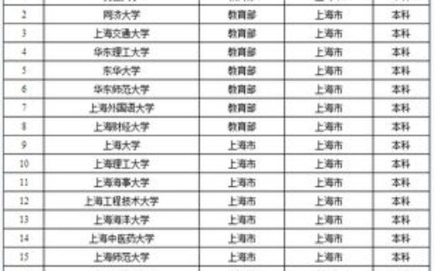 福州一本大学有哪些？这篇超全盘点帮你选对学校！