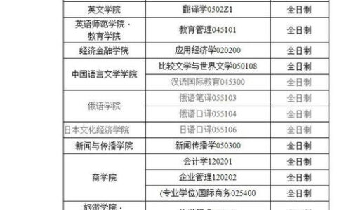 一本大学新专业有哪些？这几年新增的专业藏着哪些未来机会？