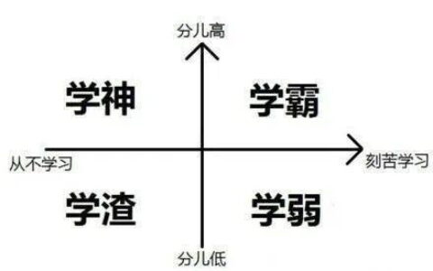 国家留学公派：普通人如何抓住这个改变命运的机会？