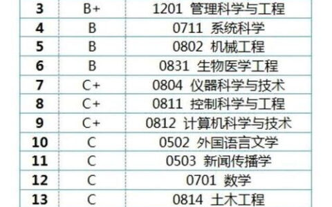 上海哪个大学好？2024最新版：从985／211到双非，一篇讲透上海高校的真实梯队