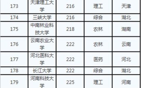 一本的大学有哪些