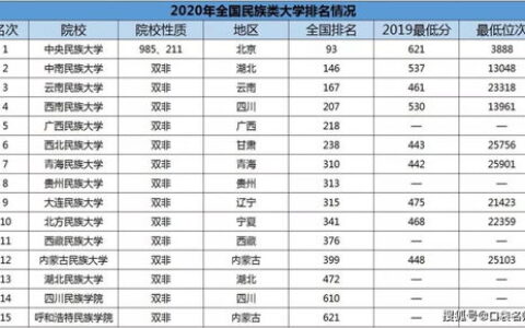 江西一本体育大学有哪些？深度解析省内体育类一本院校及特色专业