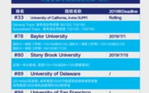 美国本科留学全攻略：从规划到录取，一篇读懂关键步骤