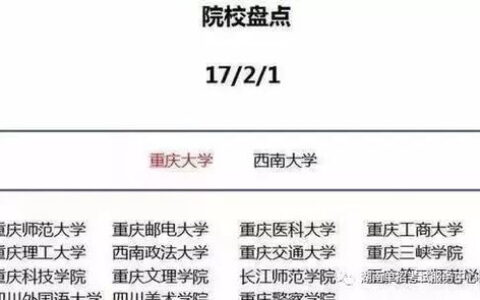 读大学去哪个城市好？这可能是你人生最重要的一道选择题