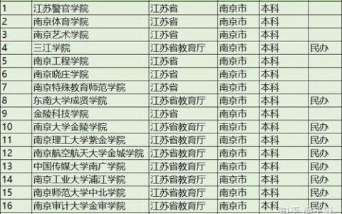 南京一本有哪些大学