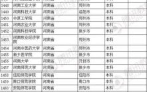 安徽一本有哪些大学？2024年最新名单+深度解读，附录取分数参考