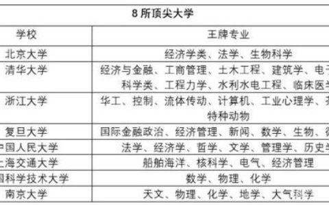 武汉一本大学王牌专业全解析：从顶尖学科到热门领域，这些专业值得重点关注