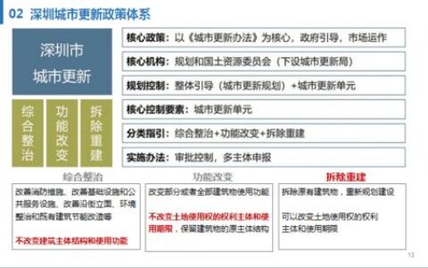 城市规划专业怎么样？5年从业者：别被“画图匠”标签骗了，这才是它的真实面目