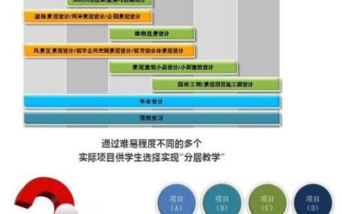 环境艺术设计专业怎么样？从学习到就业，一篇读懂行业真相与未来趋势