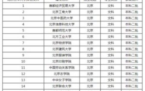 好的大学二本专业有哪些？10类高潜力专业详解，二本生就业不输985，薪资潜力超你想象！