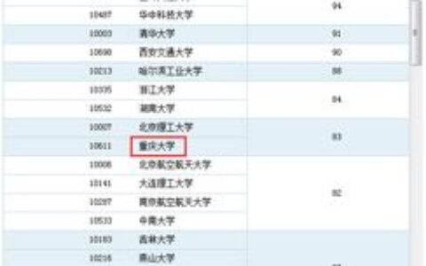 吉林大学机械工程专业怎么样？从学科底蕴到就业前景，一篇读懂“机械工程”的硬核实力