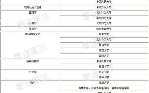 读完大学到底是多少岁？别再被22岁绑架了