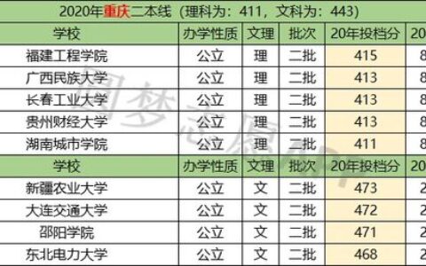 国内二本大学有哪些