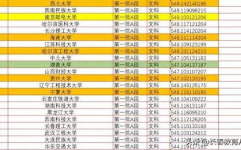 吉林的一本大学有哪些