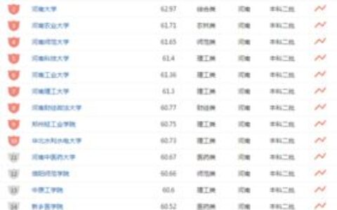 理二本大学有哪些学校？附学科实力与报考建议，中等分数也能选对理学好专业