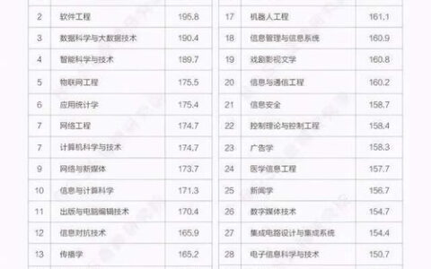 专业硕士到底怎么样？从“含金量”到就业竞争力，一篇讲透你的选择